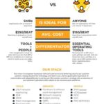 What Is Managed Services?